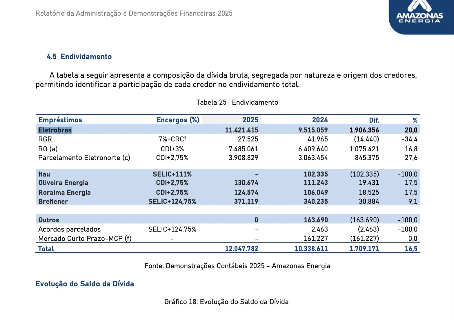 Monitoramento em tempo real